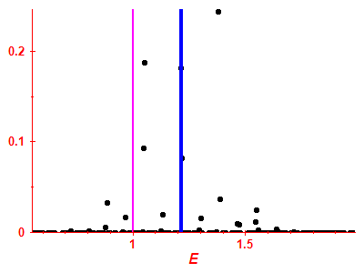 Strength function